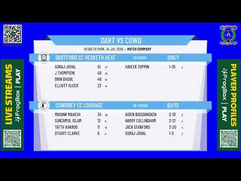 Dartford CC Hesketh Heat v Cowdrey CC Courage