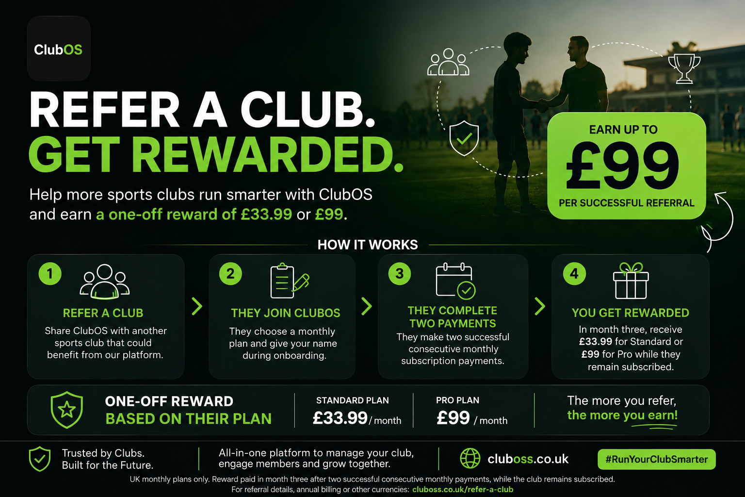 Refer a club. Get rewarded. Earn a one-off reward of £33.99 for a UK monthly Standard referral or £99 for Pro. Standard costs £33.99/month; Pro costs £99/month. The referred club must give your name during onboarding and complete two successful consecutive monthly subscription payments. Reward paid in month three while they remain subscribed. Annual billing and other currencies: cluboss.co.uk/refer-a-club.